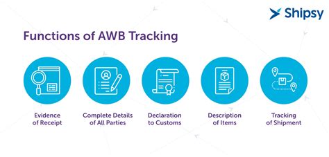 AWBTracking .